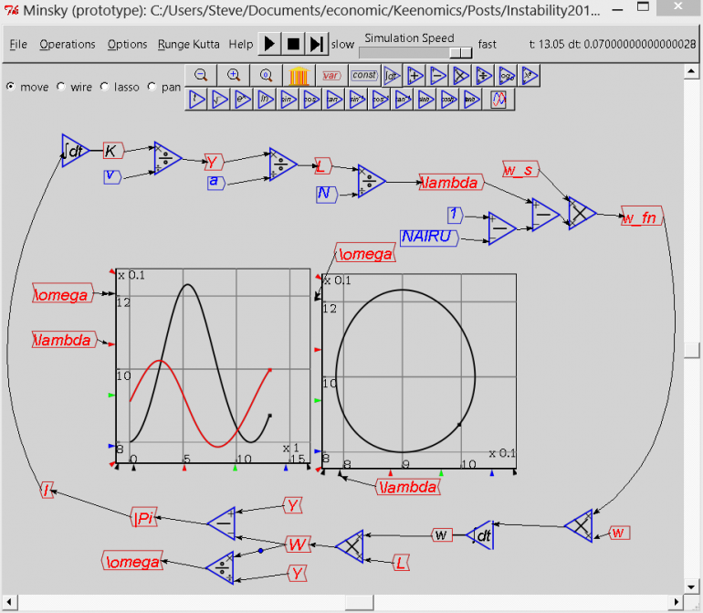 Graph for When stability goes belly up